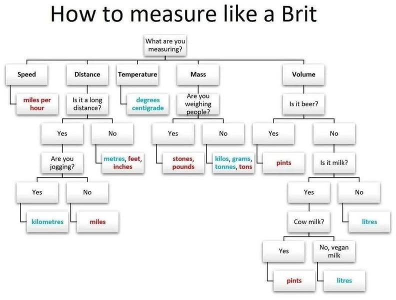 How to measure like a brit.png
