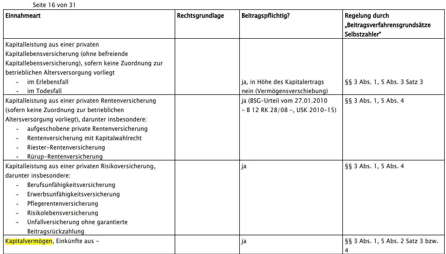 2024-04-16 22_14_32-Katalog von Einnahmen und deren beitragsrechliche Bewertung nach § 240 SGV V vom.jpg