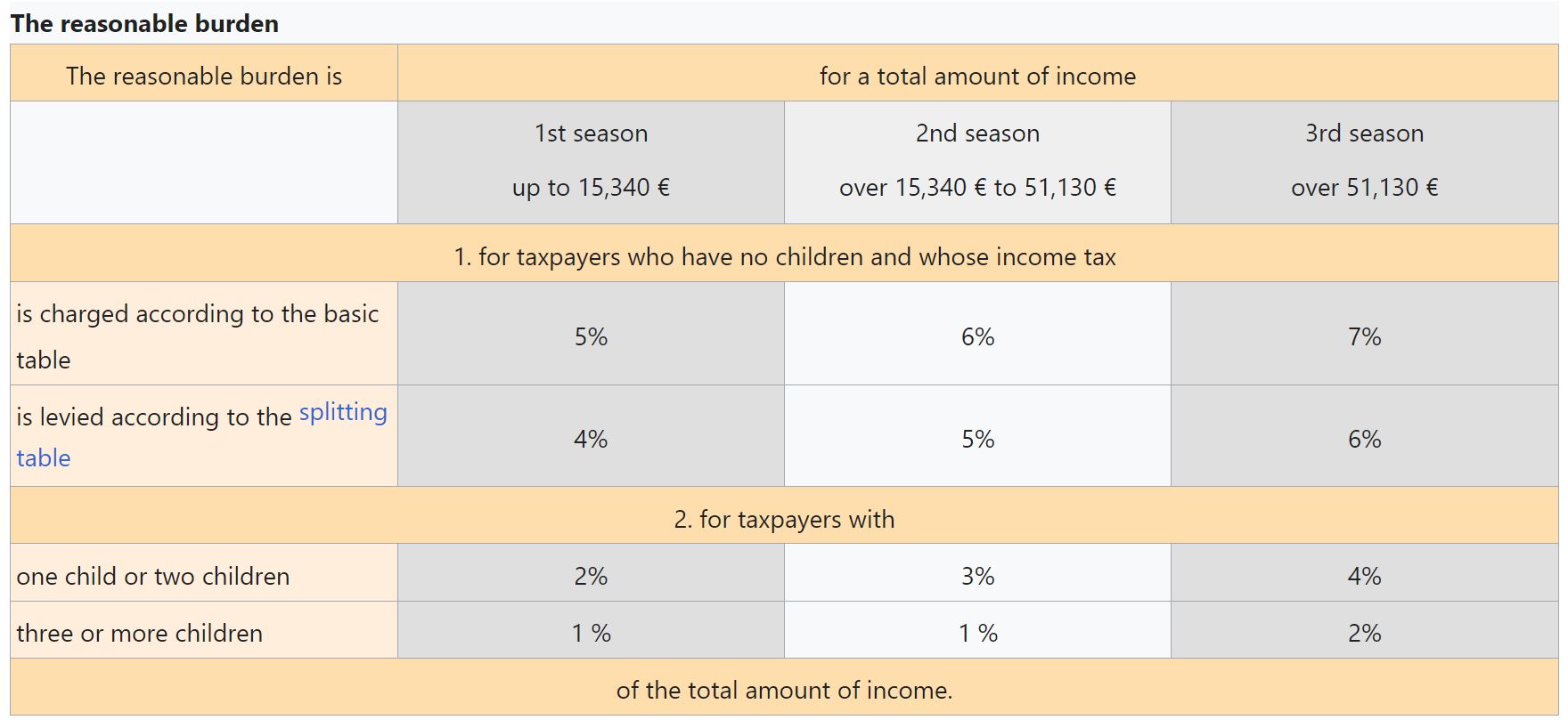 2024-08-02 10_41_56-Extraordinary burden – Wikipedia.jpg