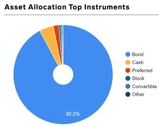 2025-01-04 21_54_30-EATON VANCE INCOME FUND OF BOSTON CLASS I _ Markets Insider.jpg