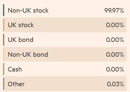 2025-01-04 21_53_38-Vanguard FTSE Developed Europe ex-U.K. Equity Index Fund GBP Acc, GB00B5B71H80_G.jpg