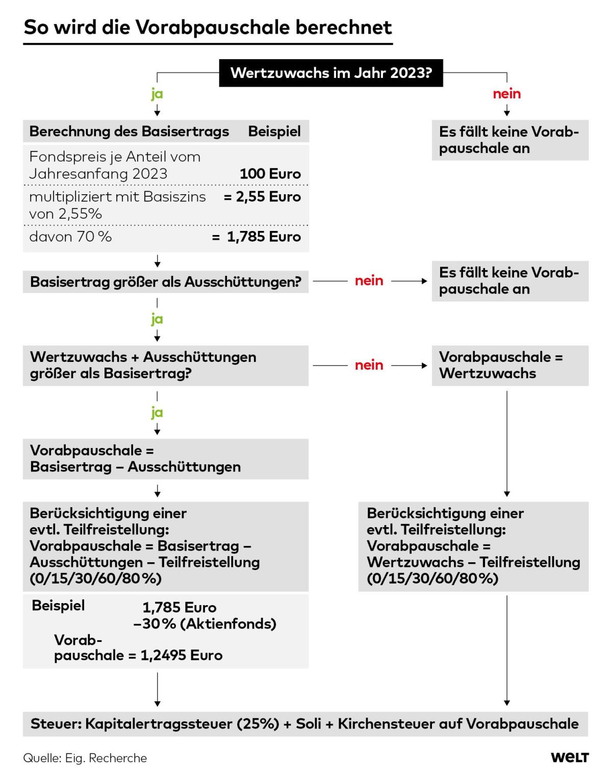 DWO-FI-Vorabpauschale-mku-Berechnungsweg-jpg.jpg