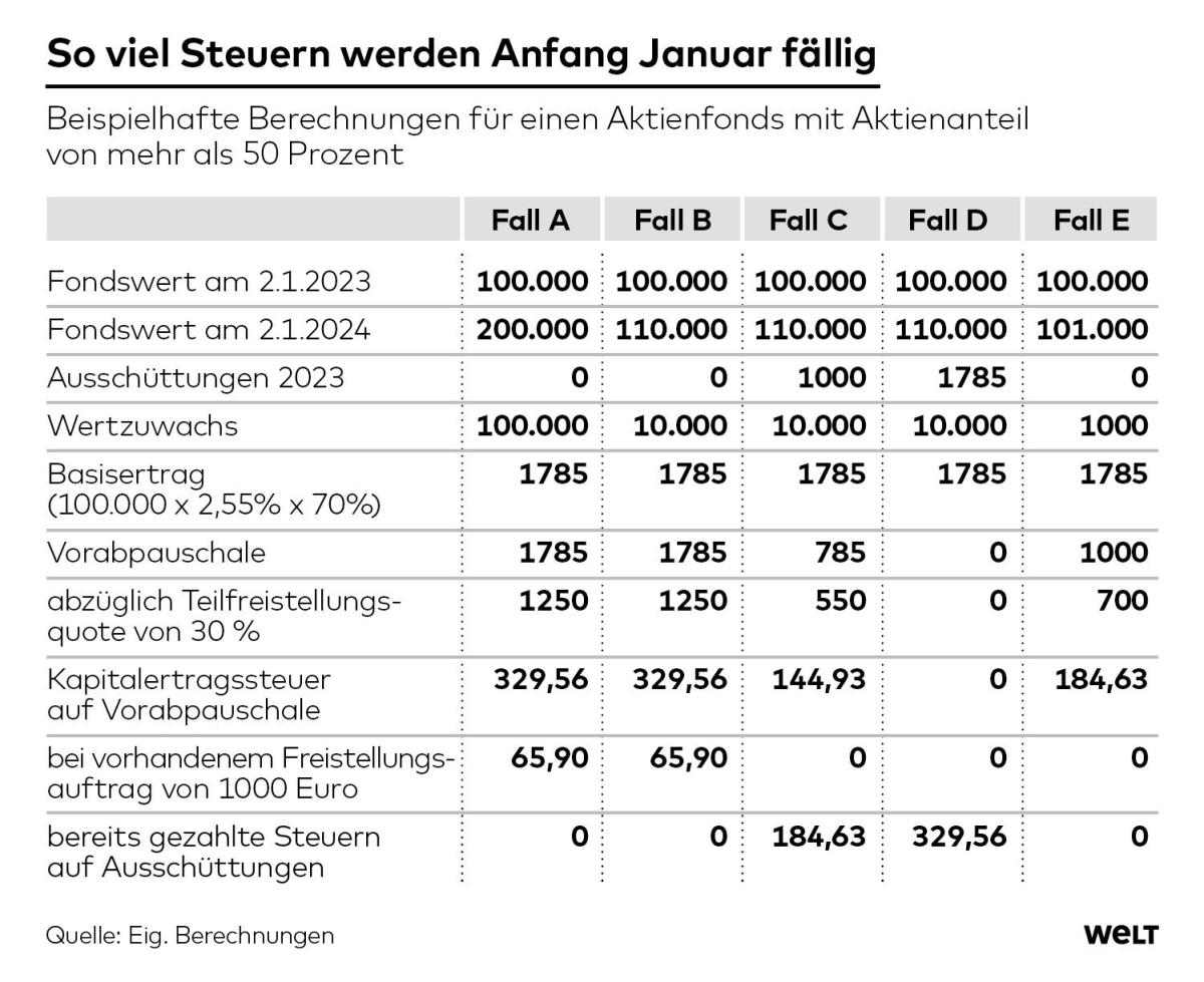 DWO-FI-Vorabpauschale-mku-Teil1-jpg.jpg