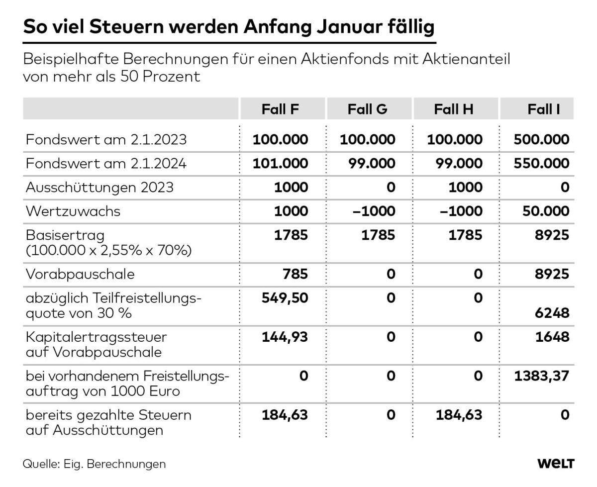 DWO-FI-Vorabpauschale-mku-Teil2-jpg.jpg